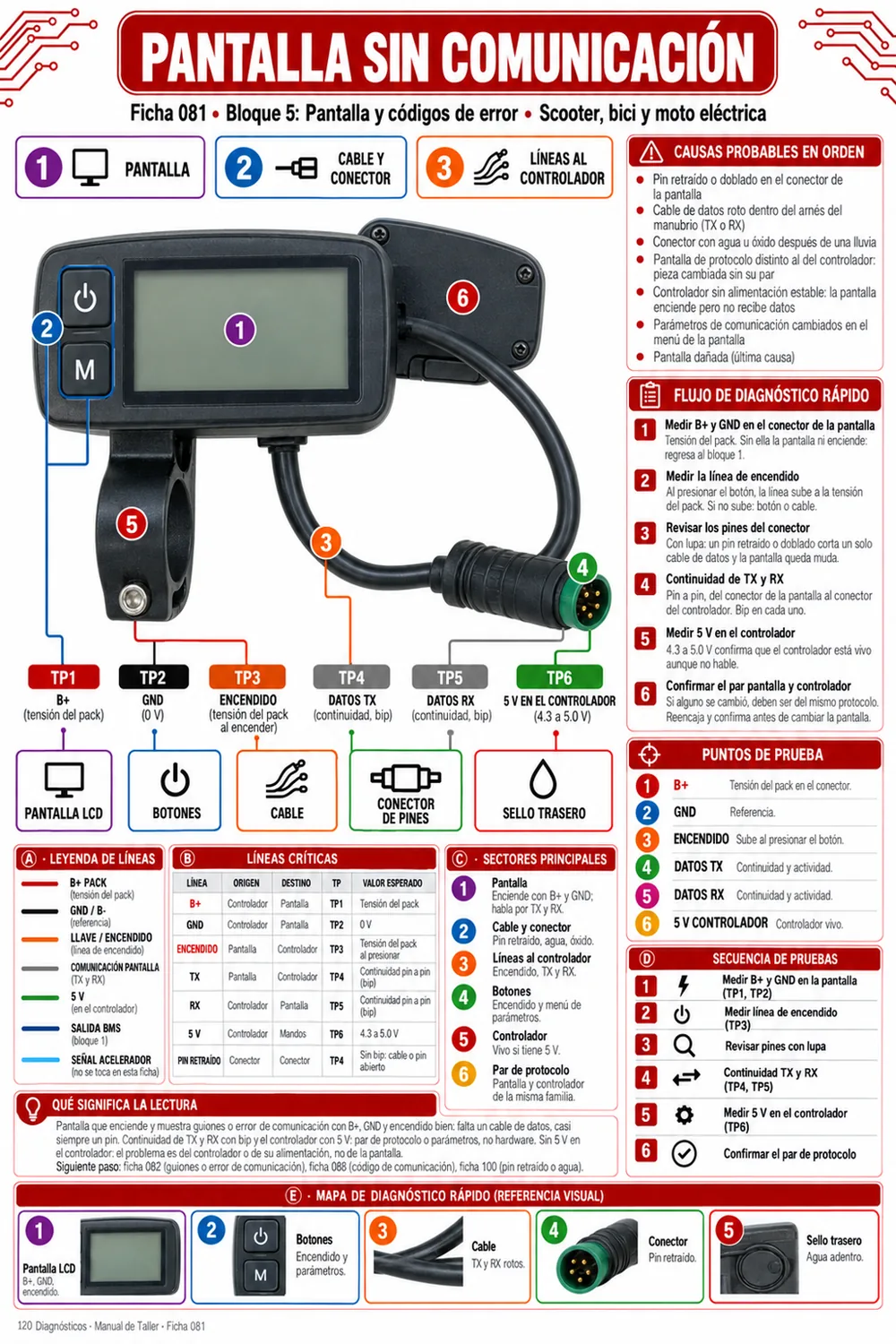 Pantalla sin comunicación